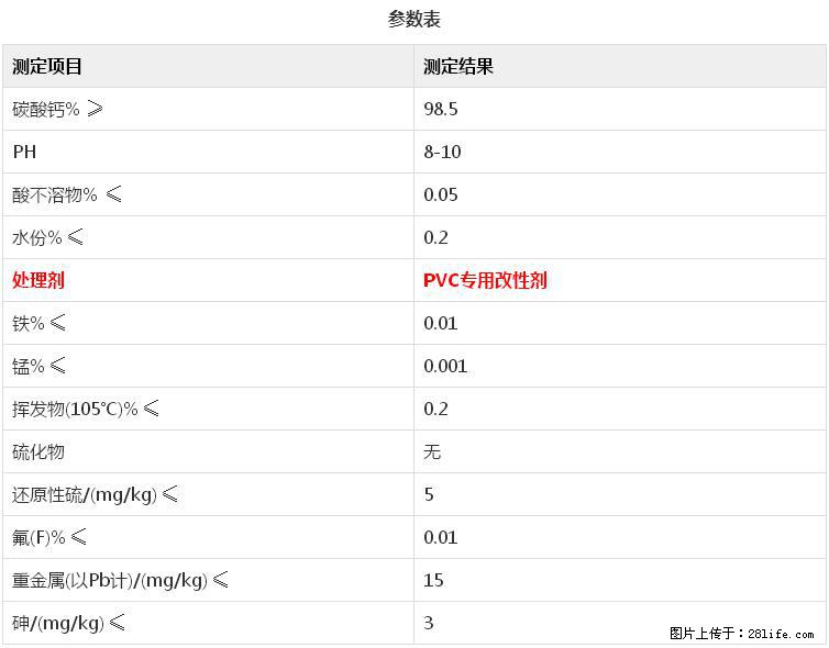 【桂林三鑫新型材料】电线电缆专用复合钙 超细改性碳酸钙 - 其他广告 - 广告专区 - 云浮分类信息 - 云浮28生活网 yf.28life.net