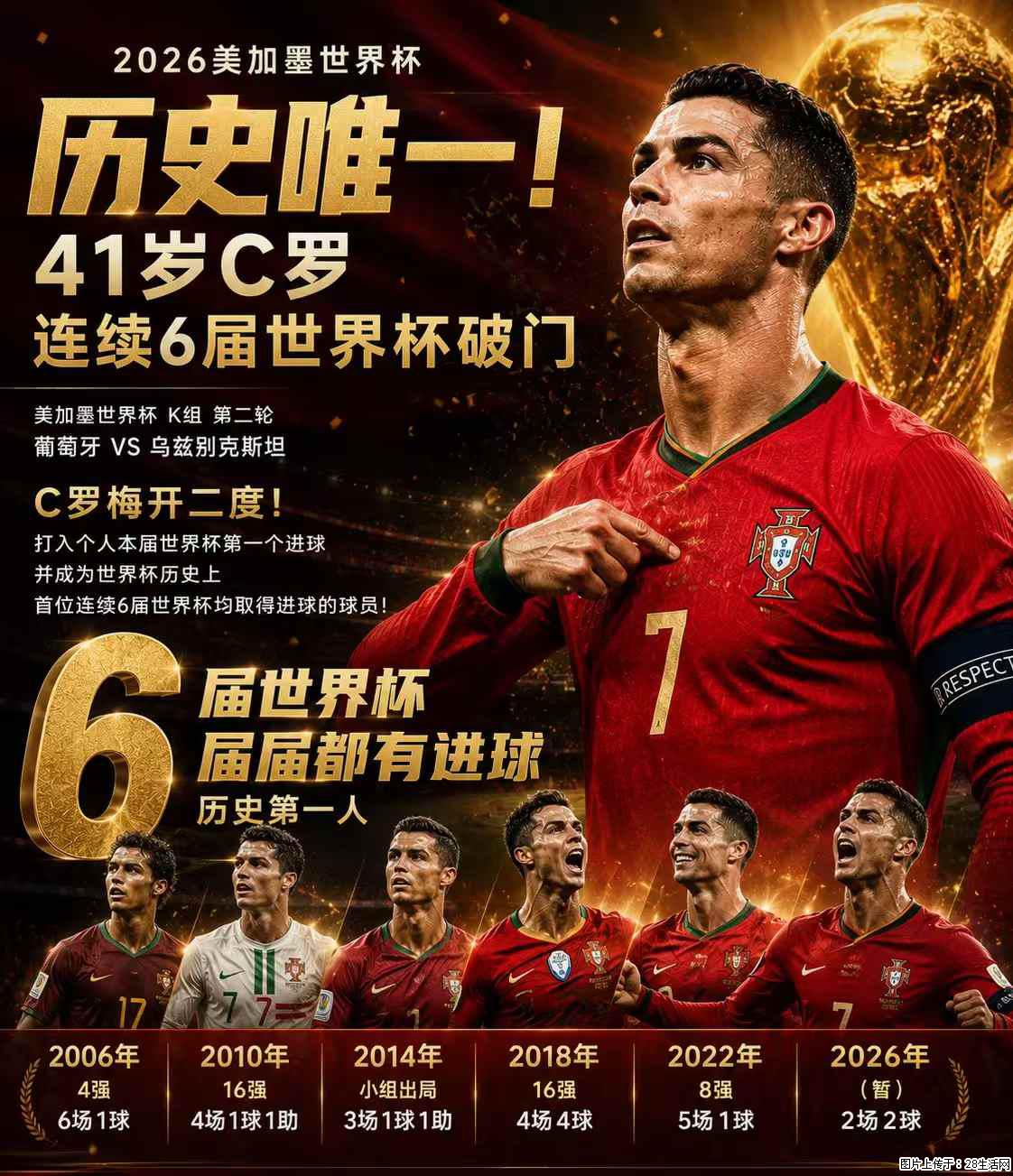 2026美加墨世界杯 历史唯一！41岁C罗 连续6届世界杯破门 - 运动休闲 - 云浮生活社区 - 云浮28生活网 yf.28life.net