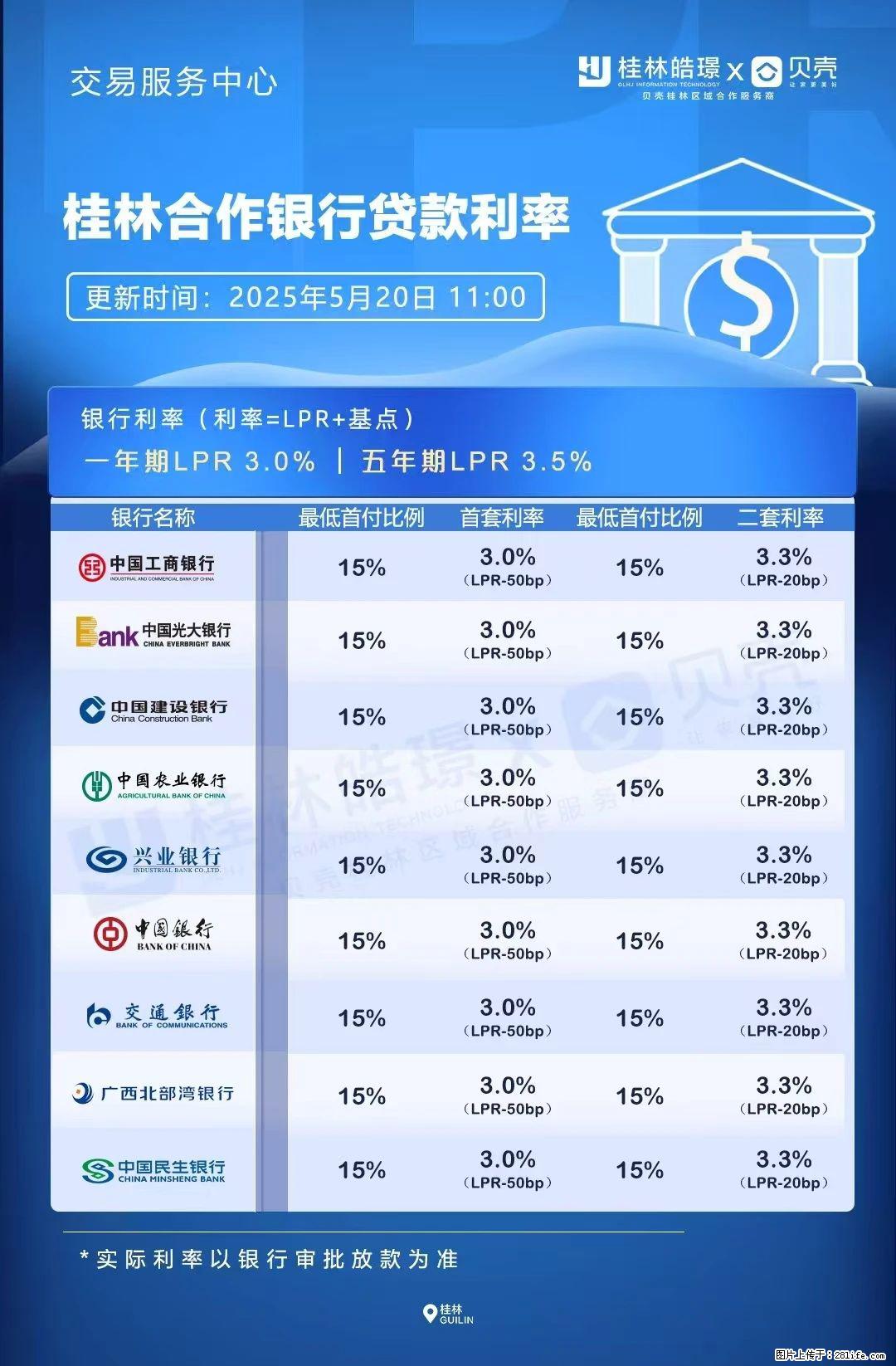 重磅！降息！桂林房贷利率3.0% - 云浮生活资讯 - 云浮28生活网 yf.28life.net